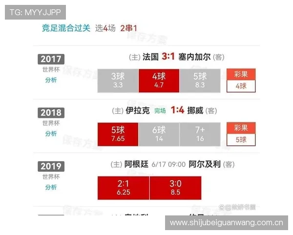 了解法国与挪威比赛胜平负规则,掌握世界杯投注策略与风险控制技巧 了解法国与挪威比赛胜平负规则,掌握世界杯投注策略与风险控制技巧